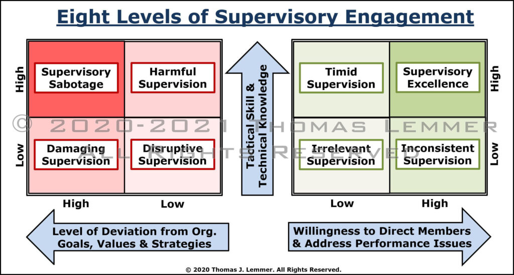 8 Levels of Supervisory Engagement