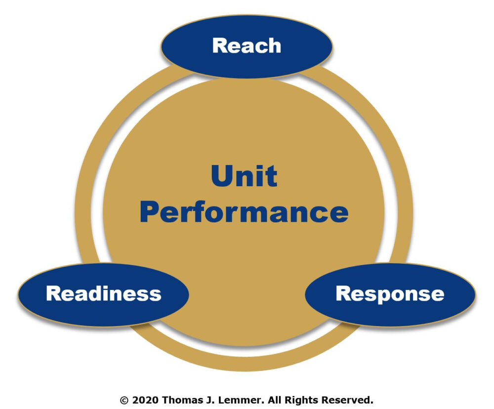 Why And How To Measure Police Performance