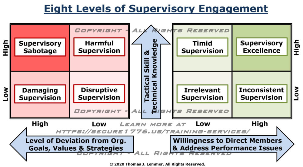 Training on the 8 Levels of Supervisory Engagement