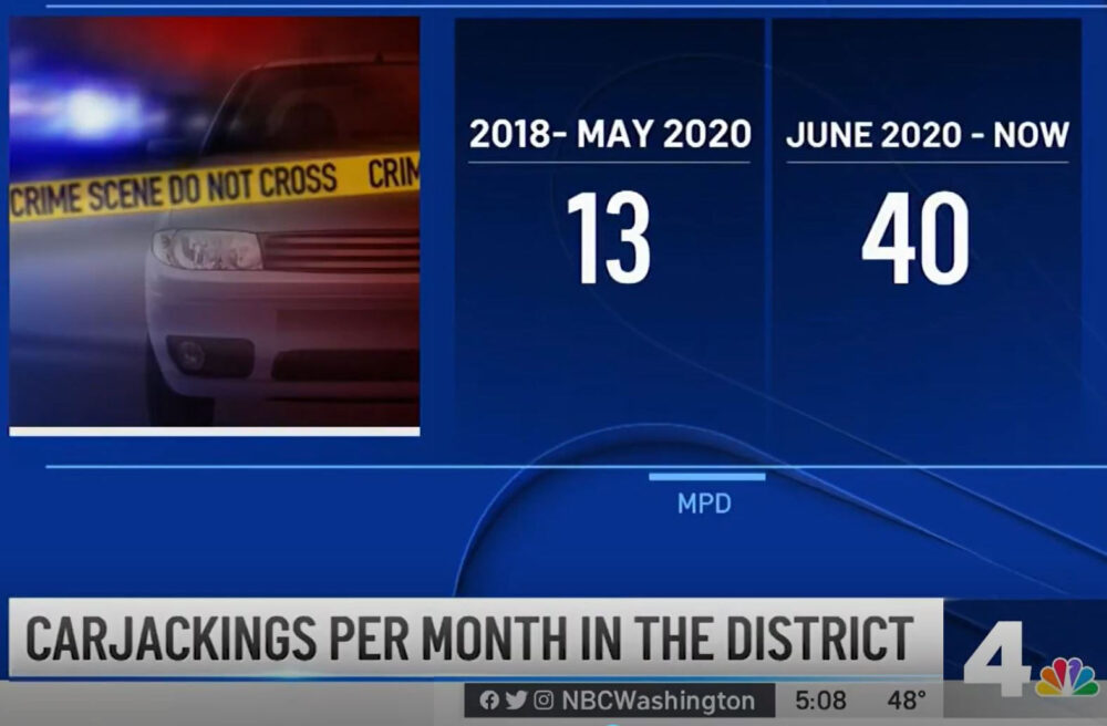 DC carjacking stats alleged pandemic impact.