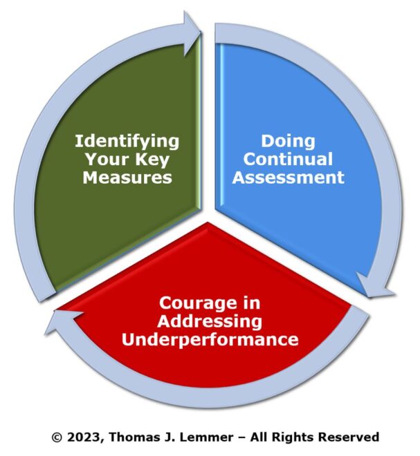 Engagement - Three Performance Enhancement Steps