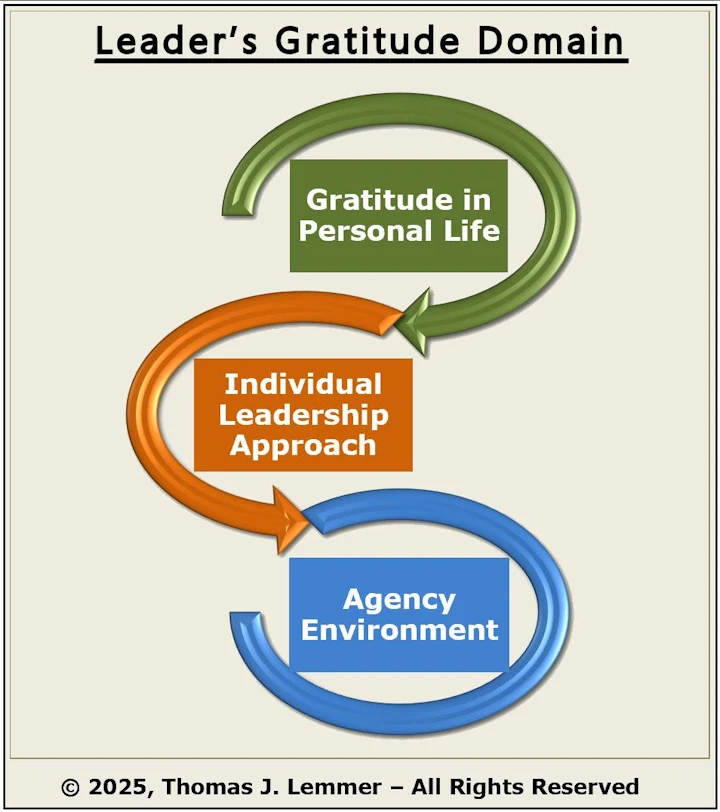 Gratitude Leading Leadership